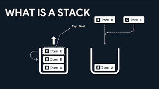 The Power of Last-In-First-Out: Understanding the Stack Data Structure with Real-World Examples