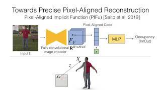 PIFuHD: Multi-Level Pixel-Aligned Implicit Function for High-Resolution 3D Human Digitization