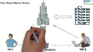 What is Share And Stock Market --(Hindi)