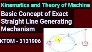 Concept of Exact straight line generating mechanism| KTOM| 3rd Sem| GTU