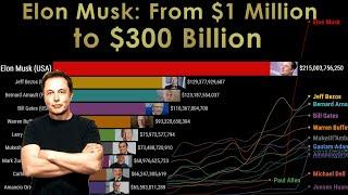 The World's Richest People: The Rise of Elon Musk (1999-2024)