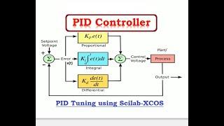 PID CONTROLLER USING SCILAB XCOS MODULE WITH EXAMPLE