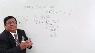 Class 12th – Gauss Theorem Proof | Electric Charges and Fields | Tutorials Point