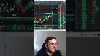 How I Use Bookmap To Day Trade #learntotrade #stock #trading #stockmarket #shorts