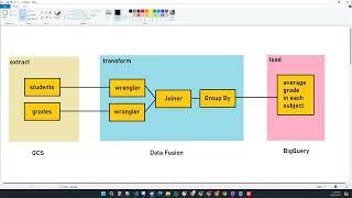 End to End Pipeline(GCS, DataFusion, Wrangler, BigQuery)