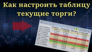 Как создать и настроить таблицу текущие торги? Квик для чайников.