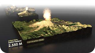 Mountains Size Comparison 2019