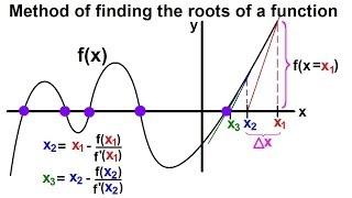 Calculus: Newton's Method (1 of 7) Basics: Roots of Functions