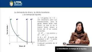 UTPL LA INFLACIÓN, LA TRAMPA DE LIQUIDEZ [(ECONOMÍA)(MACROECONOMÍA III)]