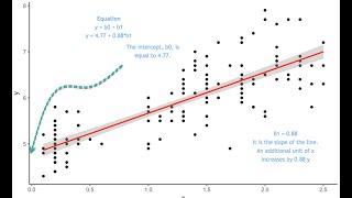 Stepwise Regression In R software - Part I