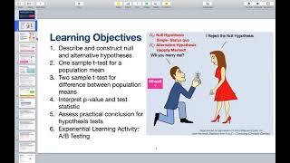 Introduction to Hypothesis Testing