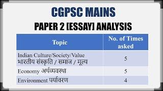 CGPSC MAINS PAPER ANALYSIS | ESSAY | NIBANDH | PAPER 2 | CGPSC QUESTION PAPER ANALYSIS | CGPSC MAINS