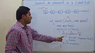 Search an element in a Linked List