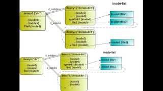 Embedded systems training in hyderabad ameerpet