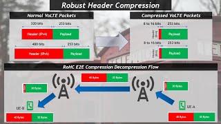 VoLTE Optimization (Session 2): Robust Header Compression (RoHC)
