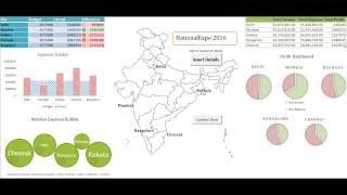 How to use Excel Add-in, Graphs, Pie-charts, Conditional Formatting, Hyperlink and Simple Macros