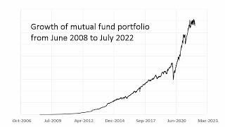 Fourteen Years of Mutual Fund Investing  My Journey and lessons learned