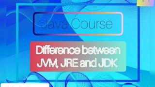 JVM , JRE and JDK in Java|| Java Guide part-2 || Codewith Yash || Basics of java || Java|| Coding