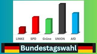 Bundestagswahl 2025 - Die neuesten Zahlen sind da!