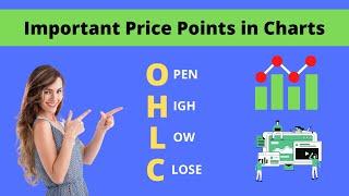 Important Price Points of the Trading Chart | OHLC - Open High Low Close EP05 | Finowledge