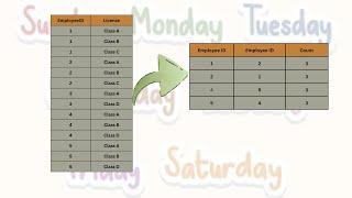 COGNIZANT SQL INTERVIEW QUESTION | License Data