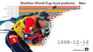 Biathlon World Cup podiums | Men (1958 - 2021)