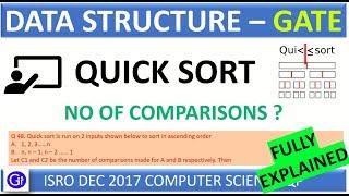 ISRO DEC 2017 Q48 Quick sort is run on 2 inputs shown below to sort in ascending order