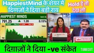 Happiest minds share news today|Happiest minds stock analysis|Happiest minds share price today