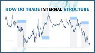 How do Trade Counter Trend | TRADING HUB 3.O  