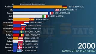 Largest European Economies in 2026: (Poland, Germany, UK, France, Bulgaria, Italy, Spain, Belgium)