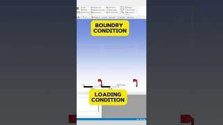 planer truss analysis #engineering #education #bkengineering