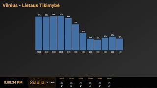 Jums – orai TIESIOGIAI (bandomoji transliacija)