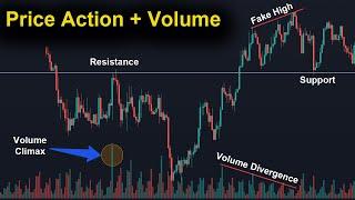 Price Volume Analysis for Beginners in Urdu Hindi