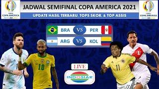Jadwal Bola Malam ini ~ 6 Juli 2021 | Copa America 2021 | Brazil vs Peru
