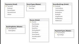 Hotel Management System ASP.NET MVC 5 & Sql Server - Part 1