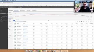 #WeBuildWednesdays Episode 44: How to Analyze Your Quality Score in Google Ads