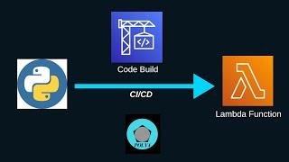 CI/CD - Deploy Python App on Lambda Function with AWS Code Build