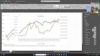 Global M2 Money Supply Vs S&P 500 + Bitcoin The Past Five Years