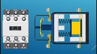 Magnetic contactor construction -Construction of Magnetic contactor #sushorts