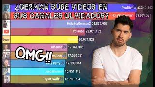  Si los Canales de German Garmendia Subieran videos Diarios! 