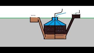 БИОГАЗ ИЗ НАВОЗА Модернизация улучшения реактора №5