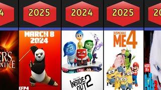 Upcoming Animated Movies 2024-2025