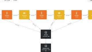 Lead Nurturing Customer Journey