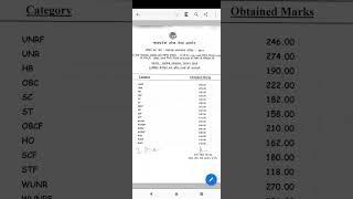 mppsc assistant professor Chemistry cutoff