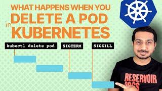 What happens when a Pod is DELETED in Kubernetes?