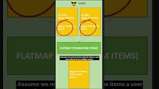 Master Java FlatMap with Streams in 60 seconds! 