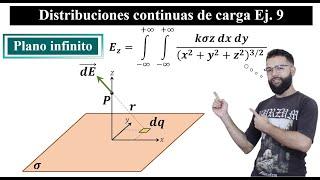 Campo Eléctrico || Ej. 9 || Plano infinito || Punto perpendicular || Con integral doble ∫∫