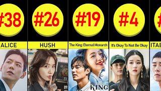 Top 40 Most Popular Korean Drama 2020 - Kdrama Ranking