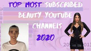 Top Most Subscribed Beauty Youtube channels 2013/2020 | Most Subscribed Beauty Youtubers 2020.