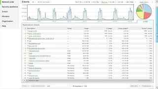 Cisco Meraki Dashboard overview demonstration